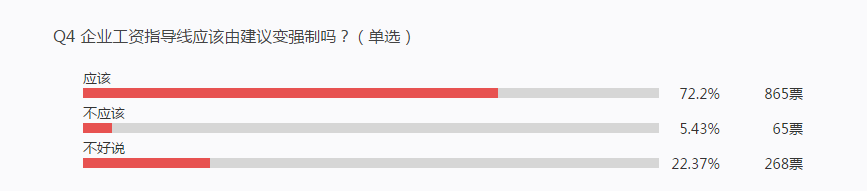 听说你又被涨工资了 ！   你“拖后腿”了吗？