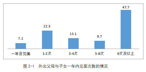 因留守而缺失的爱，谁来补偿？