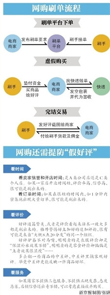 起底"刷单工厂:召集数以千计刷手专业培训