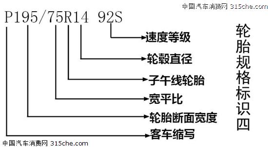 轮胎标志:黑色帝国 汽车轮胎基本知识及标识解读【图】