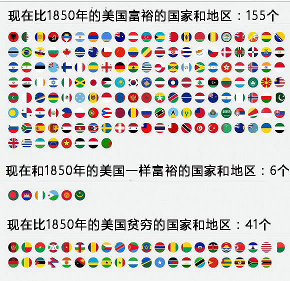 中国人均收入城市_2030年中国人均收入