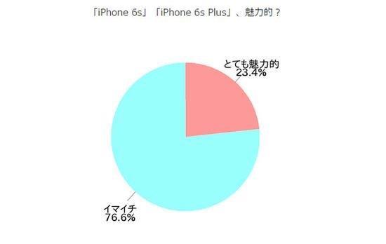 日本iphone价格查询 t01812b45e5de5dbc24.jpg?size=550x348