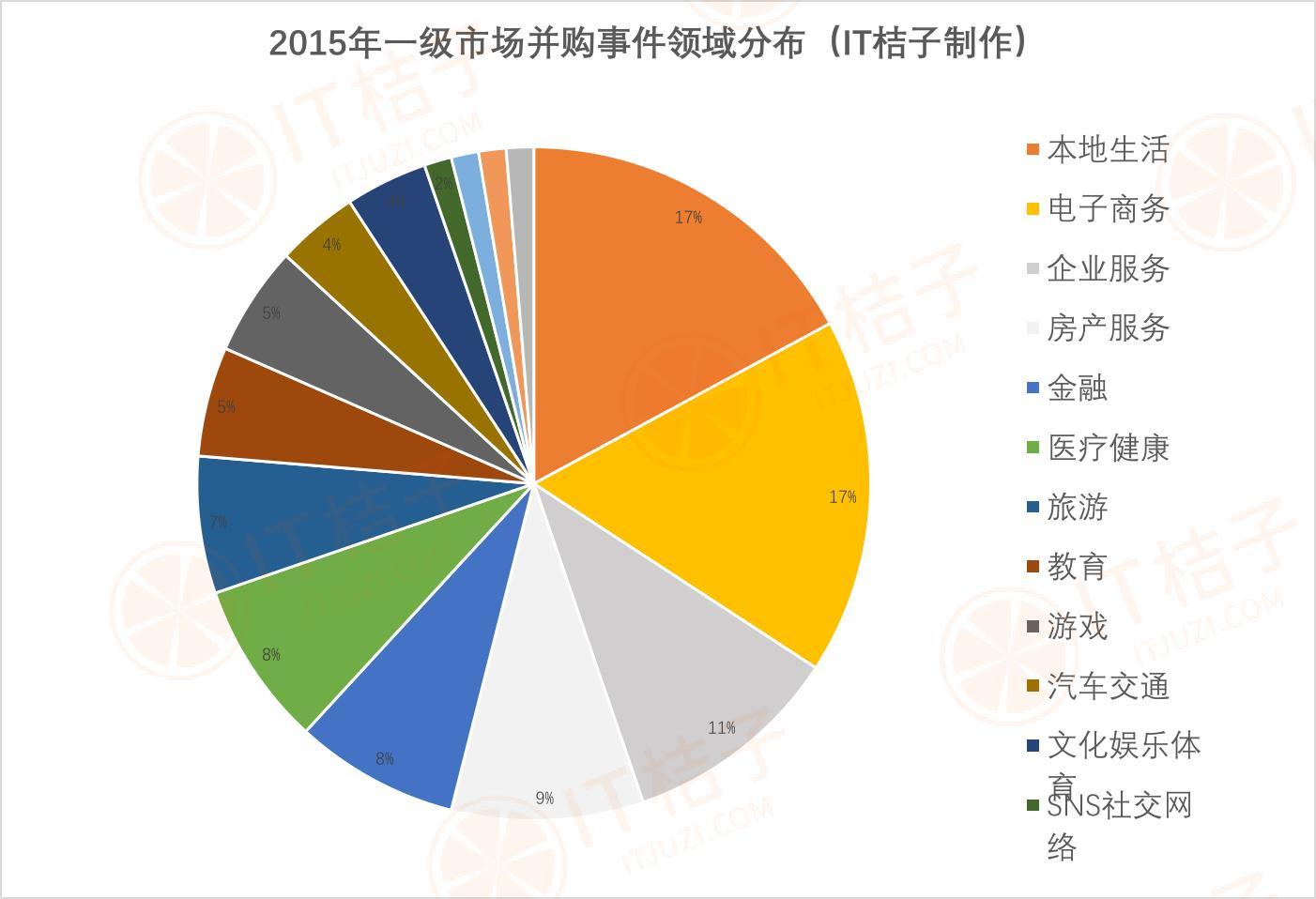 3000亿产值等于多少gdp_一极等于多少亿(2)