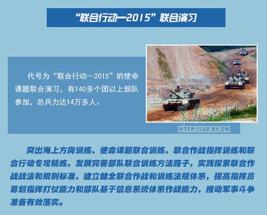 解放军十大军演彰显全新打仗理念-联合行动2015,面向海上联合训战图片