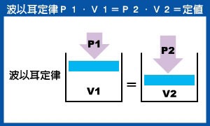 由于在室内用太长了,因此只能在二层楼的楼梯里用绳子吊起来作实验.